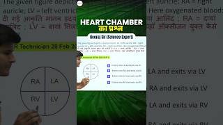 Science  Heart Chamber का Question neerajsir sciencemagnetshort [upl. by Carmon]