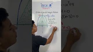 Beca 18 Álgebra  Funciones cuadráticas fija de examen matematicas beca18 pronabec  clases [upl. by Ruprecht148]