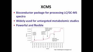 LC MS Spectra Processing using XCMS [upl. by Eelan]