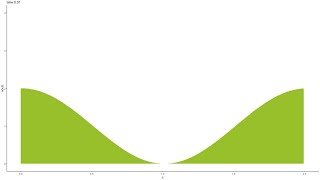 AdvectionDiffusion Equation with R [upl. by Nnyw983]