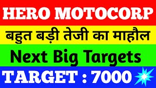 HERO MOTOCORP SHARE NEWS  HERO MOTOCORP SHARE LATEST NEWS  HERO MOTOCORP SHARE PRICE [upl. by Lirret]