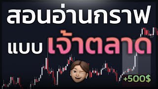 อ่านกราฟแบบเจ้าตลาด [upl. by Ytsihc]