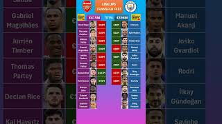 Man City vs Arsenal Lineup Fees [upl. by Inatsed]