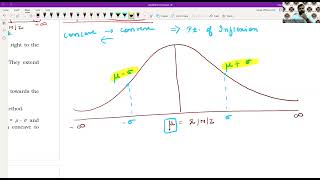 Probability Distribution LIVE class 6 Normal Distribution from theory to practical [upl. by Anaihk]