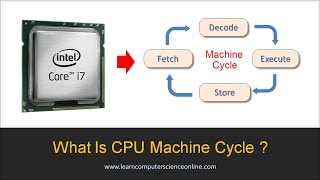 What Is Machine Cycle   Difference Between Machine Cycle And Instruction Cycle  CPU Cycle [upl. by Dlabihcra122]