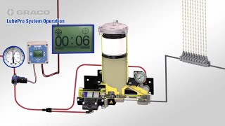 LubePro Reciprocating Pump  Theory of Operation [upl. by Naamana]