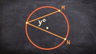 What is the definition of an inscribed angle [upl. by Limaa]