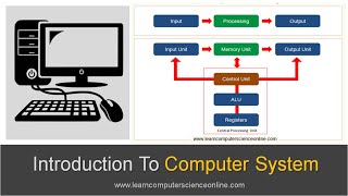 Introduction To Computer System  Beginners Complete Introduction To Computer System [upl. by Ayita793]