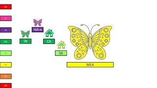 Muzicograma  Fluture de nea [upl. by Brandwein]