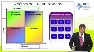 Identificar a los interesados o Stakeholders dentro de la Dirección de Proyectos [upl. by Yerffoej]