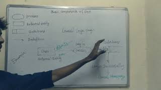 Data Flow Diagram Explain In Tamil  Rajaram Sundiramoorthy [upl. by Boykins]