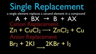 Chemical Reactions 2 of 11 Single Replacement Reactions An Explanation [upl. by Clark]