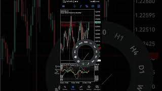 GBP Claimant Count Change High Impact Fundamental news  12 Dec 2022 [upl. by Ermine]