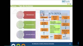 Sistema Único de Acreditación en Salud Webinar ISOTools [upl. by Eadith]