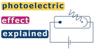 Understand the photoelectric effect A Level Physics success [upl. by Marras]