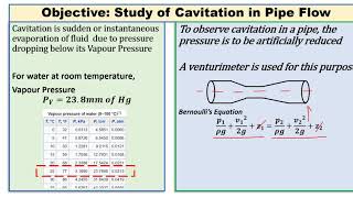 Laboratory Experiment on Cavitation [upl. by Rabma]