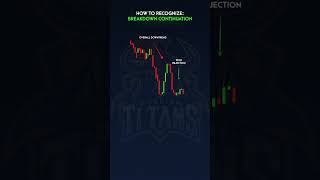 Recognise Breakdown continuation trading [upl. by Ynnaf701]