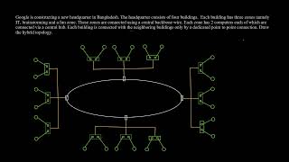 CH1  Drawing Topology calculating total links and finding issues in system [upl. by Neri]