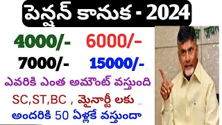 Ap pension latest news today 20244000 pension news tdp 2024tdp pension latest news6000 pension ap [upl. by Edina]