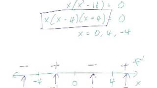 Relative MaximaMinima Part 1 [upl. by Jonas]