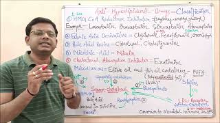 Medicinal Chemistry II 40 Classification of Hyperlipidemia  Antihyperlipidemic Drugs  HDL  LDL [upl. by Nally]