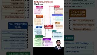 software engineering  technology knowledge  career shorts  online study music programmingclass [upl. by Wolfe]