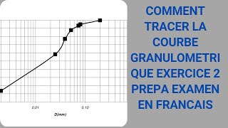 COMMENT TRACER LA COURBE GRANULOMETRIQUE EXERCICE 2 PREPA EXAMEN EN FRANCAIS [upl. by Natye]