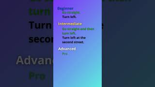 English Speaking Practice Vocabulary Beginner Intermediate Advanced G englishspeaking learnenglish [upl. by Ecniv669]