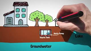 Ecojohn Septic Alternative Systems  SepticJohn  How does it work [upl. by Dnalwor848]