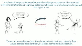 What is Schema Therapy [upl. by Kira]