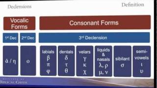 Introduction to Greek Cases and Declensions [upl. by Atterehs]