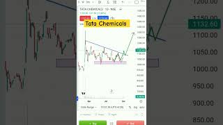 Tata chemicals Ltd Tata Chemicals latest News stockmarket investorsamptradersclub [upl. by Eiznek594]