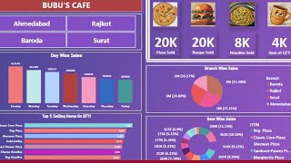 Cafe Dashboard Power Bi  Cafe project power bi powerbi powerbidashboard [upl. by Valer165]