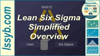 Lean Six Sigma Simplified Overview [upl. by Jonna]