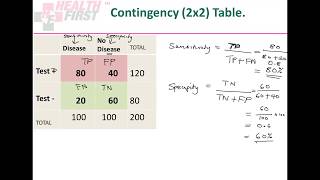 Screening Tests In Epidemiology Full Lecture [upl. by Market]