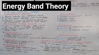 Energy Band Theory Class 12 Physics  Electrical Properties of Solids [upl. by Irneh]