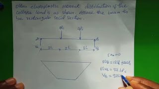 How to obtain elastoplastic moment distribution of beam [upl. by Nileuqaj]