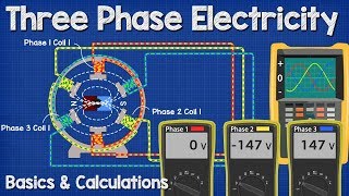 Three Phase Electricity Basics and Calculations electrical engineering [upl. by Ennayk]