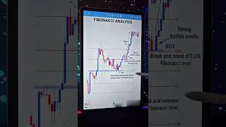 Fibonacci analysis forex trading forextrading stockmarket crypto tre [upl. by Rider743]