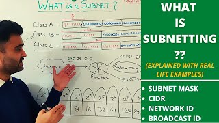 What is subnetting  How subnetting works  What is subnet mask  Explained with reallife exmples [upl. by Ecnerual]