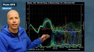 Toenemende sneeuwkansen richting de kerst bijna zeker [upl. by Nava]