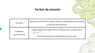 Clase 8 Clasificación semántica de los verbos [upl. by Chimene195]