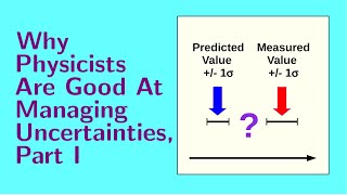 Lesson 4 Why Physicists are Good at Managing Uncertainties Part I [upl. by Mayer876]