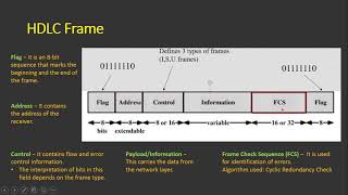 HDLCHighlevel Data Link Control [upl. by Wiebmer468]