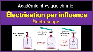 Électrisation par induction influence  Électroscope [upl. by Lramaj]