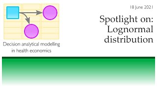 Spotlight on Lognormal distribution [upl. by Harwin]