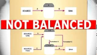 Chapter 8 Balancing Data Flow Diagrams DFD [upl. by Dympha123]