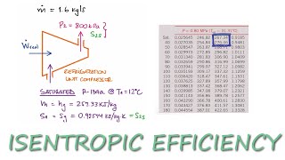 Using Isentropic Efficiency of a Compressor to Find Work in 3 Minutes [upl. by Margaux]