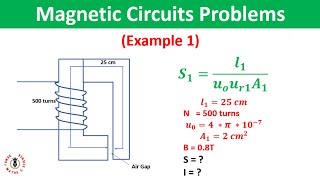 How to Solve a Problem on magnetic Circuit Example 1 [upl. by Nauwtna]