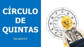 El Círculo de Quintas Una explicación detallada  Versión 20 [upl. by Aerdnna]